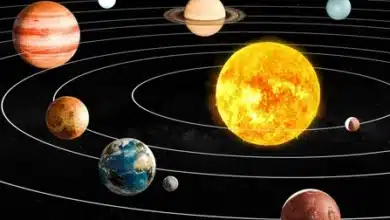 Planetas do Sistema Solar