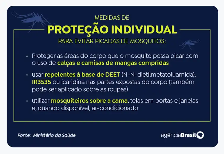 ProteçãoDengue