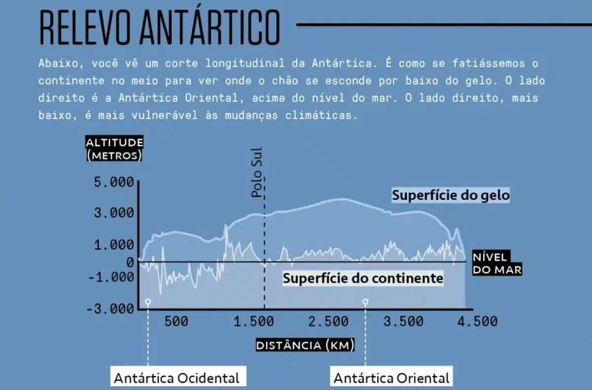 Arte/Superinteressante